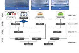 官方：芳贺敦、崔孝元、武契奇三位教练加入恒大足球学校