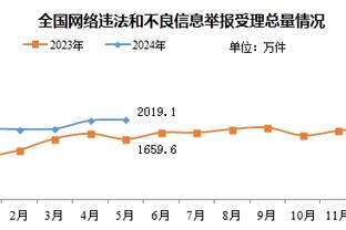 开业！Woj：黄蜂的交易没有结束 将在截止日前继续积累未来资产